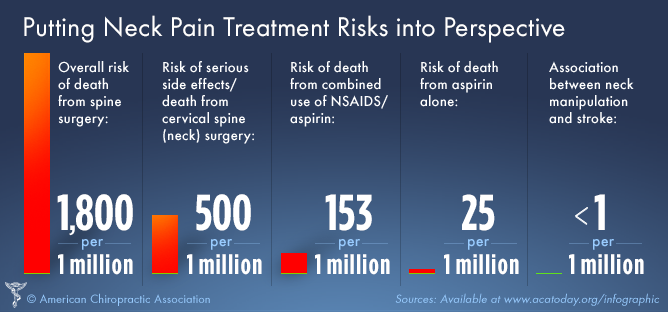 why-choose-chiropractic-risks